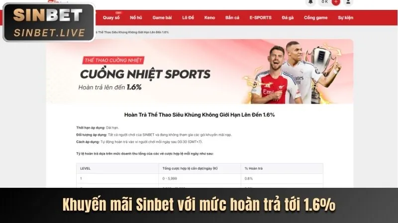 Giới thiệu nền tảng febet nổ hũ